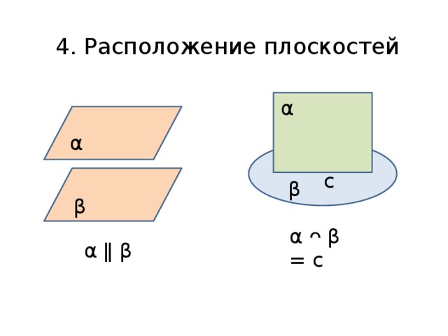 4. Расположение плоскостей α α с β β α ᴖ β = с α ǁ β