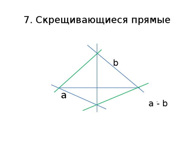 7. Скрещивающиеся прямые b а . a - b
