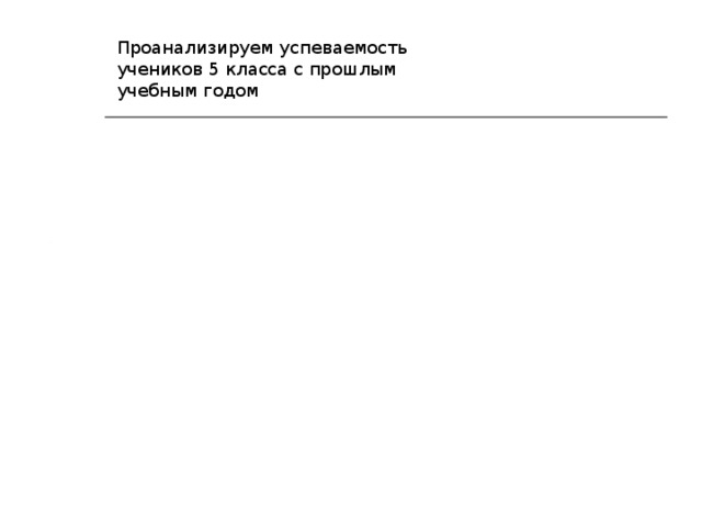 Проанализируем успеваемость учеников 5 класса с прошлым учебным годом