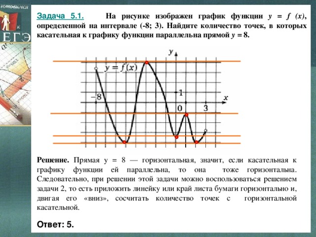 На рисунке показан график зависимости смещения определенной точки колеблющейся струны от времени