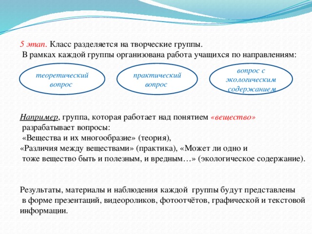 5 этап.  Класс разделяется на творческие группы.  В рамках каждой группы организована работа учащихся по направлениям:    Например , группа, которая работает над понятием «вещество»  разрабатывает вопросы:  «Вещества и их многообразие» (теория), «Различия между веществами» (практика), «Может ли одно и  тоже вещество быть и полезным, и вредным…» (экологическое содержание). Результаты, материалы и наблюдения каждой группы будут представлены  в форме презентаций, видеороликов, фотоотчётов, графической и текстовой информации. теоретический вопрос вопрос с экологическим практический вопрос  содержанием