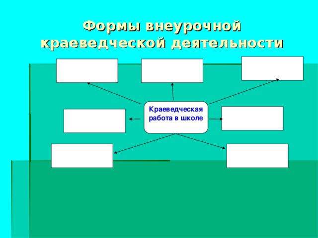 Формы внеурочной краеведческой деятельности Краеведческая работа в школе