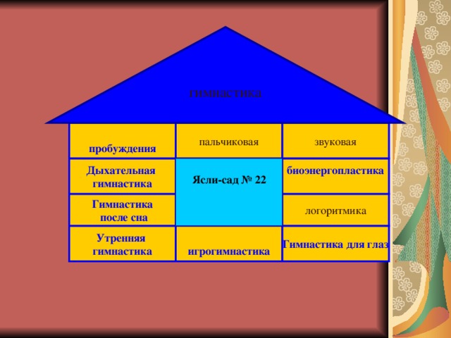 гимнастика логоритмика  пробуждения пальчиковая звуковая гимнастика  Дыхательная гимнастика  биоэнергопластика  Ясли-сад № 22 Для глаз  Гимнастика  после сна  логоритмика  Утренняя гимнастика   игрогимнастика Гимнастика для глаз