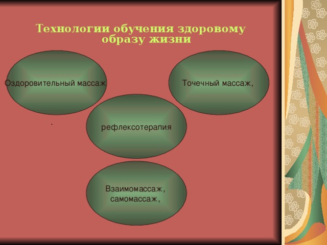 Технологии обучения здоровому образу жизни Оздоровительный массаж Точечный массаж,  рефлексотерапия . Взаимомассаж, самомассаж,