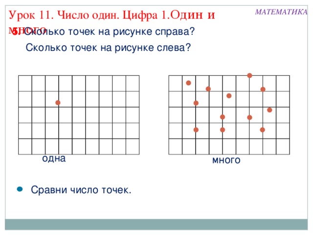 Урок 11. Число один. Цифра 1. Один и много МАТЕМАТИКА 5. Сколько точек на рисунке справа? Сколько точек на рисунке слева? одна много Сравни число точек.