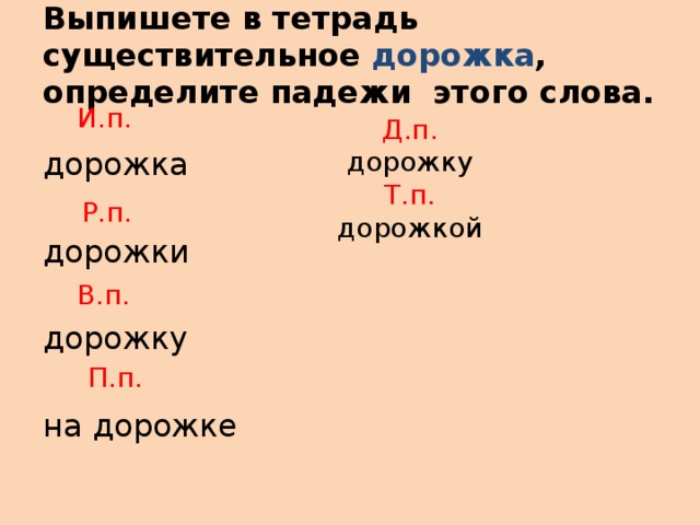 Выпишете в тетрадь существительное дорожка , определите падежи этого слова.   И.п. дорожка дорожки дорожку на дорожке Д.п. дорожку Т.п. дорожкой Р.п. В.п. П.п.