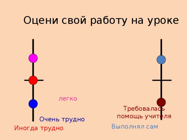 Оцени свой работу на уроке легко Требовалась помощь учителя Очень трудно Выполнял сам Иногда трудно