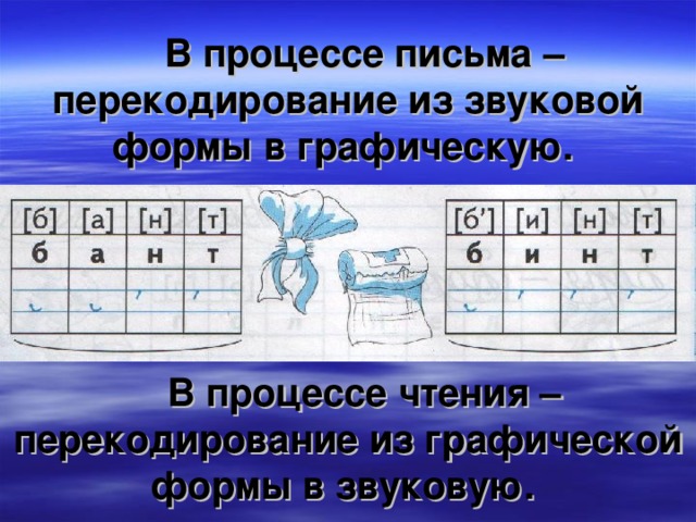 В процессе письма – перекодирование из звуковой формы в графическую.   В процессе чтения – перекодирование из графической формы в звуковую.