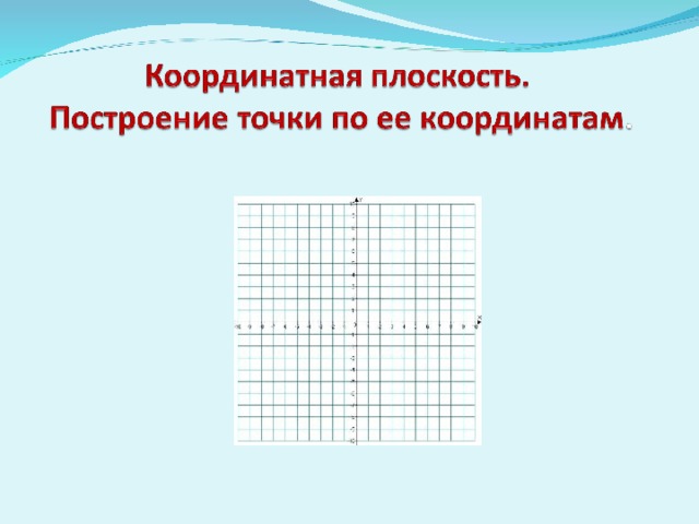 Как называется 2 координата. Координатная плоскость чистая. Построение точек на координатной плоскости.