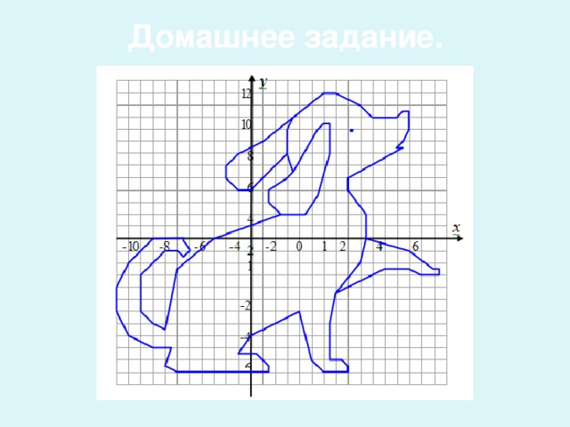 Построение изображения по точкам