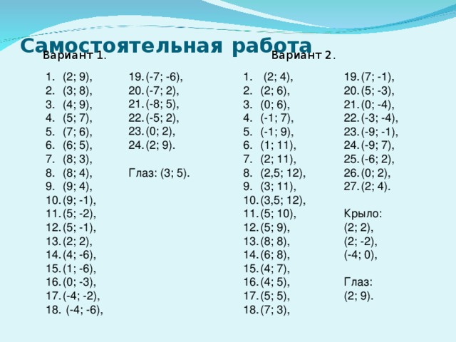 Самостоятельная  работа Вариант 1. Вариант 2. (-7; -6), (-7; 2), (-8; 5), (-5; 2), (0; 2), (2; 9).  Глаз: (3; 5). (2; 9), (3; 8), (4; 9), (5; 7), (7; 6), (6; 5), (8; 3), (8; 4), (9; 4), (9; -1), (5; -2), (5; -1), (2; 2), (4; -6), (1; -6), (0; -3), (-4; -2),  (-4; -6),  (2; 4), (2; 6), (0; 6), (-1; 7), (-1; 9), (1; 11), (2; 11), (2,5; 12), (3; 11), (3,5; 12), (5; 10), (5; 9), (8; 8), (6; 8), (4; 7), (4; 5), (5; 5), (7; 3), (7; -1), (5; -3), (0; -4), (-3; -4), (-9; -1), (-9; 7), (-6; 2), (0; 2), (2; 4). Крыло: (2; 2), (2; -2), (-4; 0), Глаз: (2; 9).