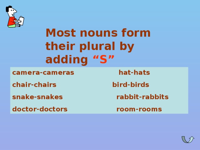 Most nouns form their plural by adding “S” camera-cameras hat-hats chair-chairs bird-birds snake-snakes rabbit-rabbits doctor-doctors room-rooms