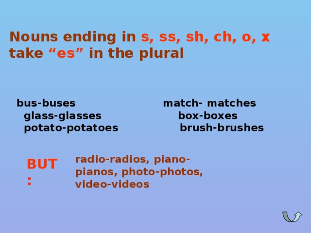 Nouns ending in s, ss, sh, ch, o, x take “es” in the plural bus-buses match- matches glass-glasses box-boxes potato-potatoes brush-brushes radio-radios, piano-pianos, photo-photos, video-videos BUT: