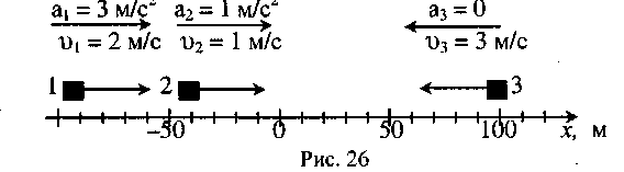На рисунке показаны ось координат. На оси координат показаны тела и их скорости. На рисунке показаны тела и их скорости. На рисунке показаны ось координат тела и их скорости. На рисунке показаны тела их скорости и ускорения.