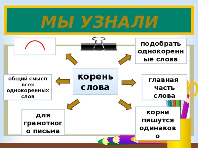 Одинаковое написание частей слова