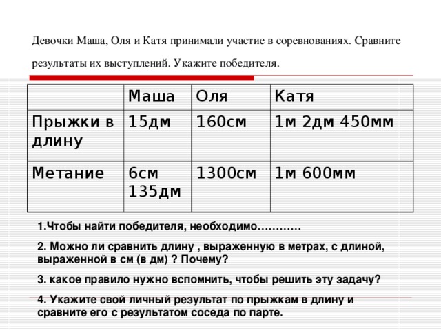 Девочки Маша, Оля и Катя принимали участие в соревнованиях. Сравните результаты их выступлений .  У кажите победителя .  Маша Прыжки в длину 1 5 дм Оля Метание Катя 16 0 см 6см 135дм 1м 2дм 450мм 1300см 1м 600мм 1.Чтобы найти победителя, необходимо………… 2. Можно ли сравнить длину , выраженную в метрах, с  длиной, выраженной в см (в дм) ? Почему? 3. какое правило нужно вспомнить, чтобы решить эту задачу? 4. Укажите свой личный результат по прыжкам в длину и сравните его с результатом соседа по парте.