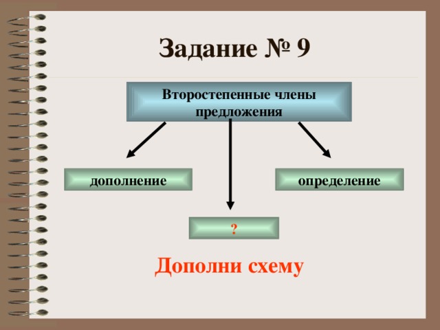 Задание № 9 Второстепенные члены предложения дополнение определение ? Дополни схему