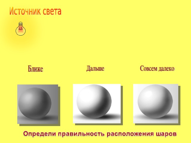 Освещение свет и тень изо 6 класс презентация