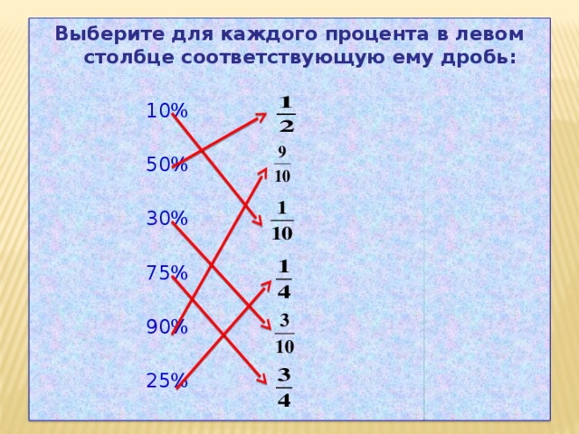 Выберите для каждого процента в левом столбце соответствующую ему дробь:   10%  50%  30%  75%  90%  25%