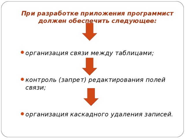 При разработке приложения программист должен обеспечить следующее:   организация связи между таблицами;   контроль (запрет) редактирования полей связи;   организация каскадного удаления записей.