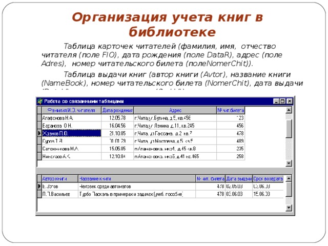 Организация учета книг в библиотеке  Таблица карточек читателей (фамилия, имя, отчество читателя (поле FIO ), дата рождения (поле DataR ), адрес (поле Adres ), номер читательского билета (поле NomerChit )).  Таблица выдачи книг (автор книги ( Avtor ), название книги ( NameBook ), номер читательского билета ( NomerChit ), дата выдачи ( DataV ), срок возврата книги ( SrokV )).