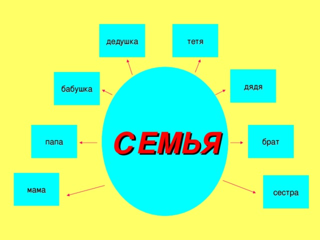 Презентация для урока Моя семья - начальные классы,презентации