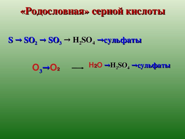 «Родословная» серной кислоты  S →  SO 2 → SO 3  → H 2 SO 4 → сульфаты  O 3 → О 2 Н 2 О → H 2 SO 4 → сульфаты