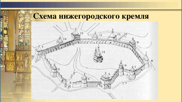 Схема нижегородского кремля