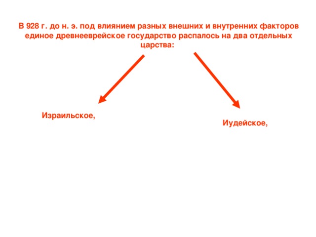 В 928 г. до н. э. под влиянием разных внешних и внутренних факторов единое древнееврейское государство распалось на два отдельных царства:       Израильское, объединившее большинство прежних племен, с центром в г. Наблус,  Иудейское, с центром в Иерусалиме, где правили потомки царя Давида.