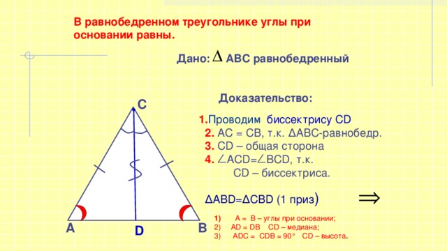 В равнобедренном треугольнике углы при основании равны. Дано: АВС равнобедренный Доказательство: С 1. Проводим биссектрису СD  2. АС = СВ, т.к. ∆АВС-равнобедр.  3. СD – общая сторона  4.   AСD=  ВCD, т.к.  CD – биссектриса. ∆ АВD=∆СBD (1 приз ) 1)  А = B – углы при основании; 2)  АD = DB CD – медиана; 3)  АDС = СDB = 90° CD – высота . А B D