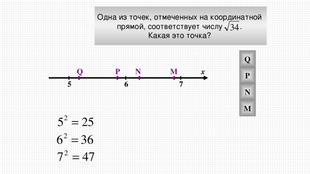 На координатной прямой точки соответствуют числам