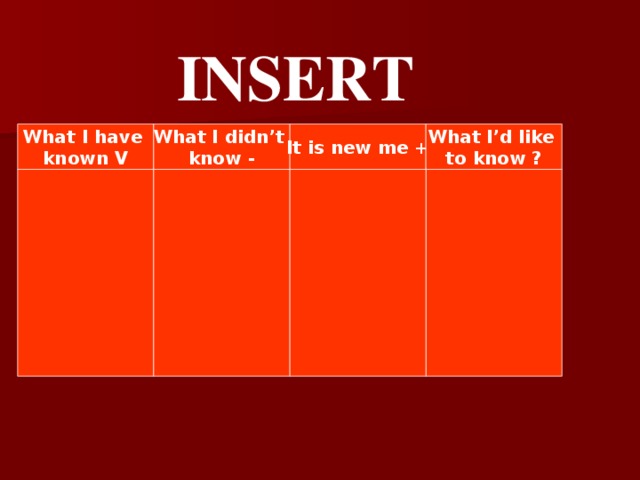 INSERT What I have known V What I didn’t know - It is new me + What I’d like to know ?