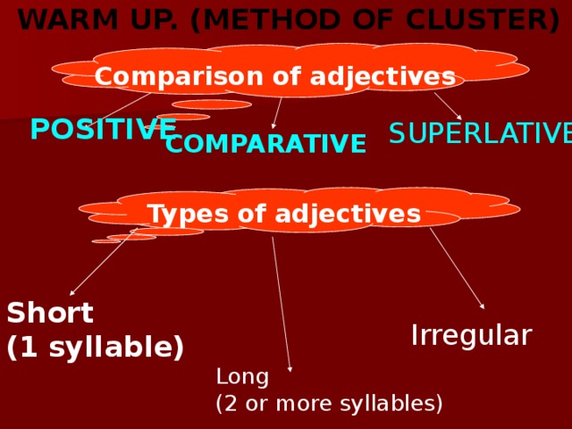 WARM UP. (METHOD OF CLUSTER) Comparison of adjectives POSITIVE SUPERLATIVE COMPARATIVE Types of adjectives Short (1 syllable) Irregular Long (2 or more syllables)