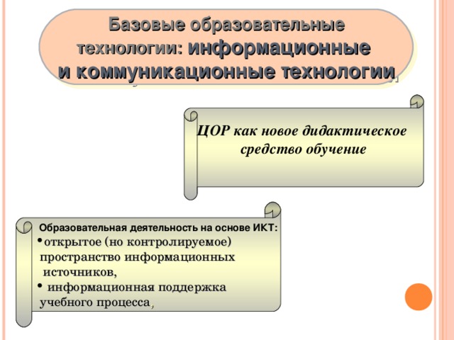 Базовые образовательные технологии: информационные и коммуникационные технологии ЦОР как новое дидактическое средство обучение   Образовательная деятельность на основе ИКТ: открытое (но контролируемое)  пространство информационных  источников,  информационная поддержка  учебного процесса ,