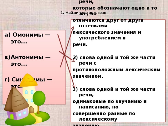 1. Найди соответствия .   слова одной и той же части речи, которые обозначают одно и то же, но отличаются друг от друга оттенками лексического значения и употреблением в речи.  2) слова одной и той же части речи с противоположным лексическим значением.  3) слова одной и той же части речи, одинаковые по звучанию и написанию, но совершенно разные по лексическому значению.   а) Омонимы — это...  в)  Антонимы — это...  г) Синонимы — это...