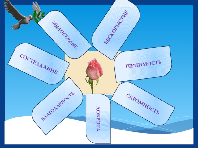 МИЛОСЕРДИЕ БЕСКОРЫСТИЕ СОСТРАДАНИЕ БЛАГОДАРНОСТЬ ДОБРОТА СКРОМНОСТЬ ТЕРПИМОСТЬ