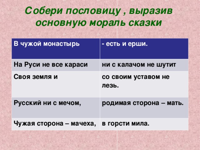 Собери пословицу , выразив основную мораль сказки   В чужой монастырь - есть и ерши. На Руси не все караси ни с калачом не шутит Своя земля и со своим уставом не лезь. Русский ни с мечом, родимая сторона – мать. Чужая сторона – мачеха, в горсти мила.