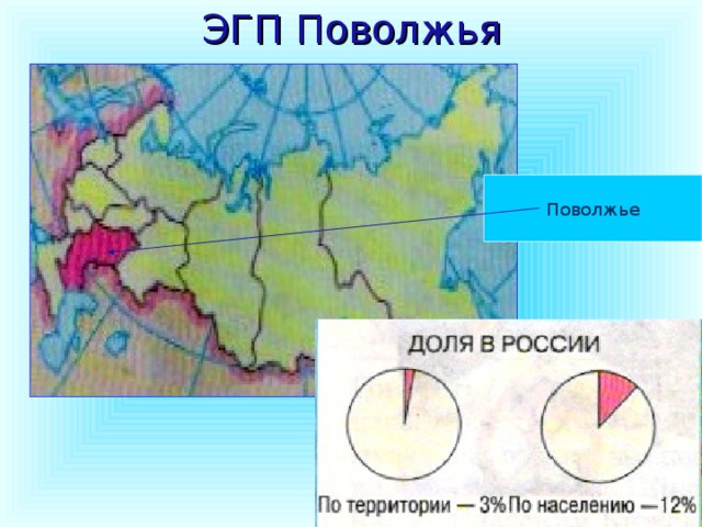 ЭГП Поволжья Поволжье