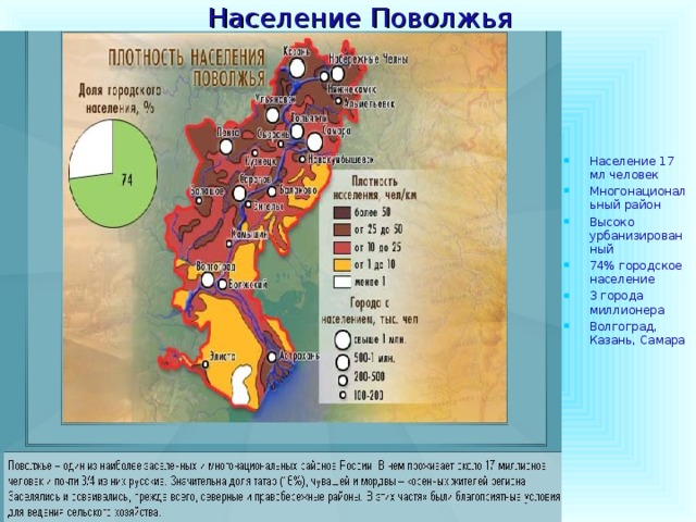 Города поволжья презентация