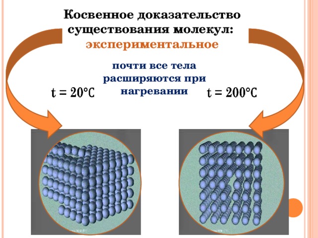 Какие явления доказывают что молекулы. Доказательства существования молекул. Косвенные доказательства существования молекул. Доказательство существования атомов и молекул. Доказания существования молекул.