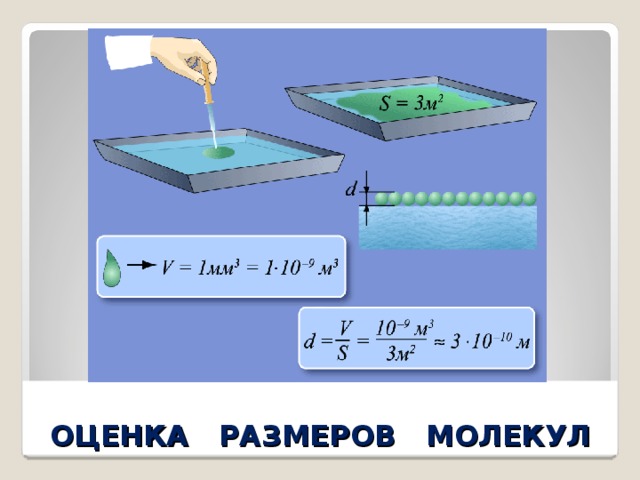 ОЦЕНКА РАЗМЕРОВ МОЛЕКУЛ