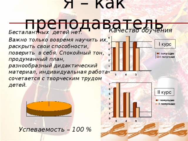 Я – как преподаватель Качество обучения Бесталантных детей нет. Важно только вовремя научить их, раскрыть свои способности, поверить в себя. Спокойный тон, продуманный план, разнообразный дидактический материал, индивидуальная работа сочетается с творческим трудом детей.   I курс II курс Успеваемость – 100 %