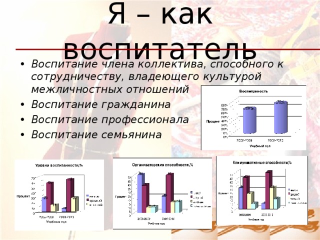 Я – как воспитатель