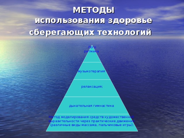 МЕТОДЫ  использования здоровье сберегающих технологий  Лого ритмика музыкотерапия  релаксация; дыхательная гимнастика  Метод моделирования средств художественной выразительности через практические движения (различные виды массажа, пальчиковые игры);