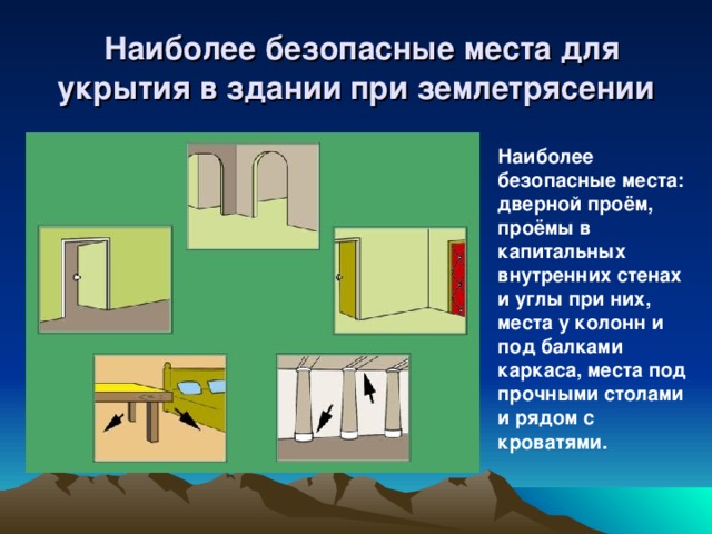 Наиболее безопасные места для укрытия в здании при землетрясении Наиболее безопасные места: дверной проём, проёмы в капитальных внутренних стенах и углы при них, места у колонн и под балками каркаса, места под прочными столами и рядом с кроватями.