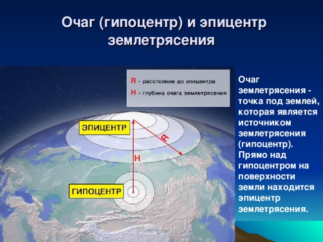 Очаг (гипоцентр) и эпицентр землетрясения Очаг землетрясения - точка под землей, которая является источником землетрясения (гипоцентр). Прямо над гипоцентром на поверхности земли находится эпицентр землетрясения.