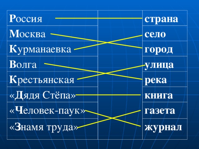 Р оссия  М осква  страна К урманаевка село В олга К рестьянская  город « Д ядя  Стёпа» улица река « Ч еловек-паук» книга « З намя  труда» газета журнал