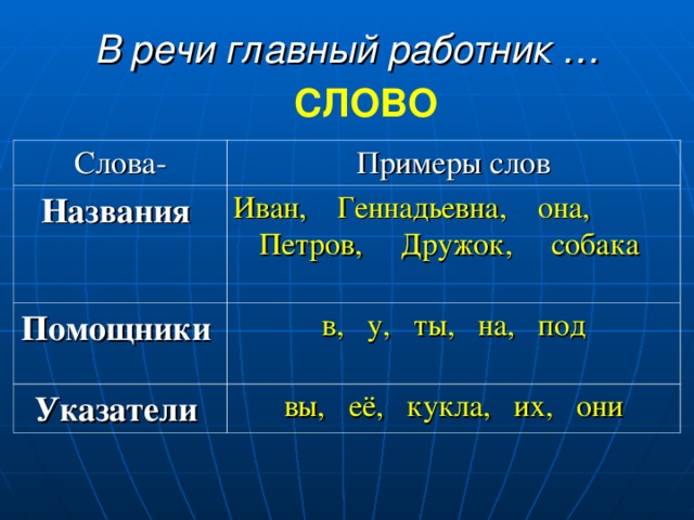 Классы слов примеры