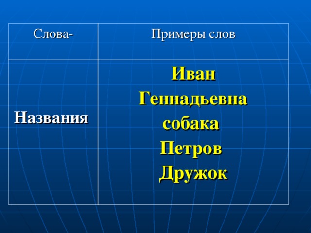 Слова- Примеры слов   Названия Иван Геннадьевна собака Петров Дружок