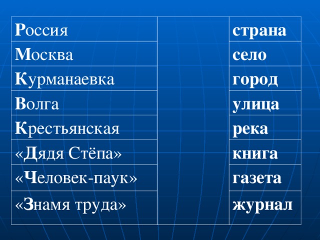 Р оссия  М осква  страна К урманаевка село В олга город К рестьянская  улица « Д ядя  Стёпа» река « Ч еловек-паук» книга « З намя  труда» газета журнал